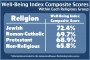 Cultural values and religious beliefs affect health